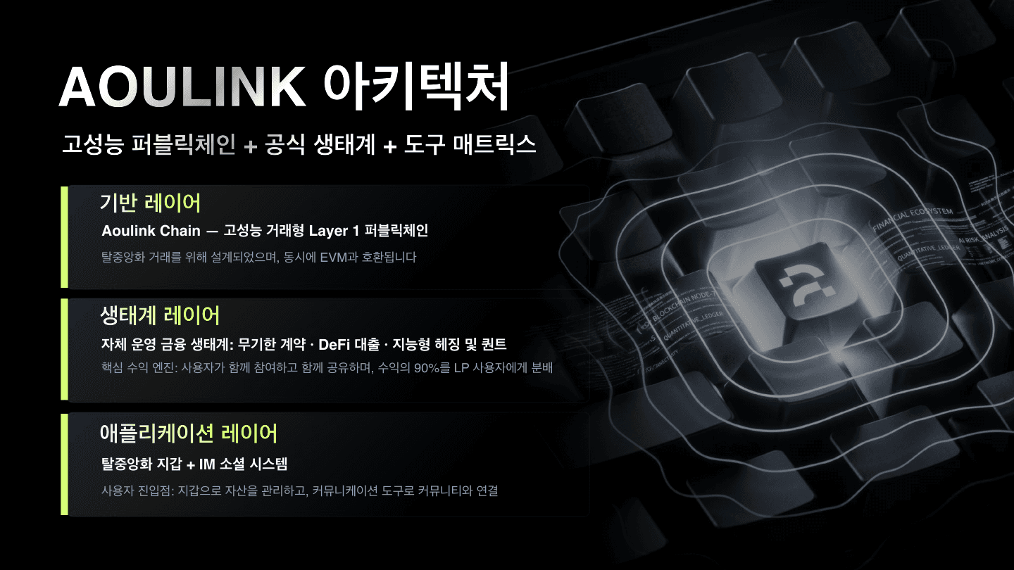 AOULINK 资料第 9 页