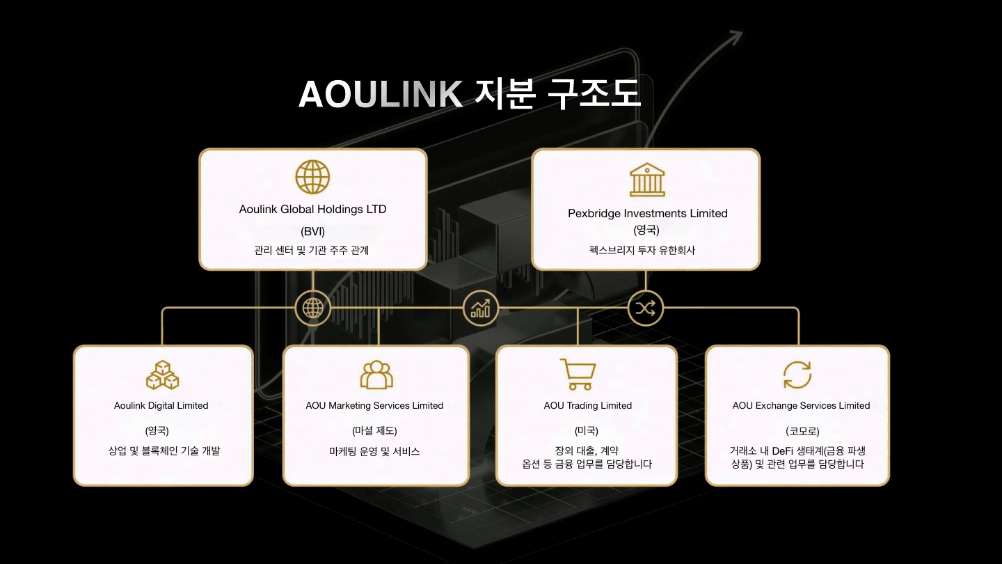 AOULINK 资料第 30 页