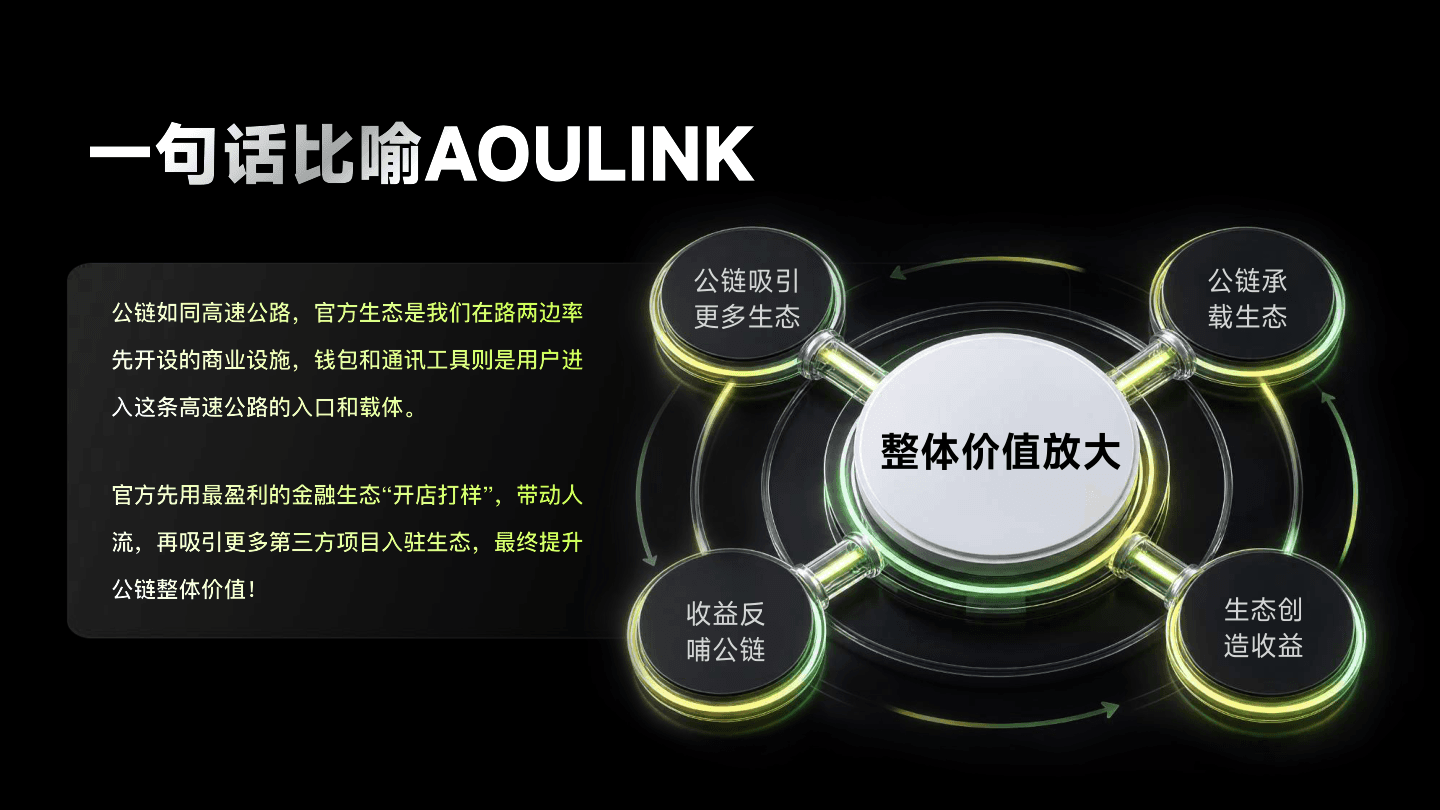 AOULINK 资料第 10 页