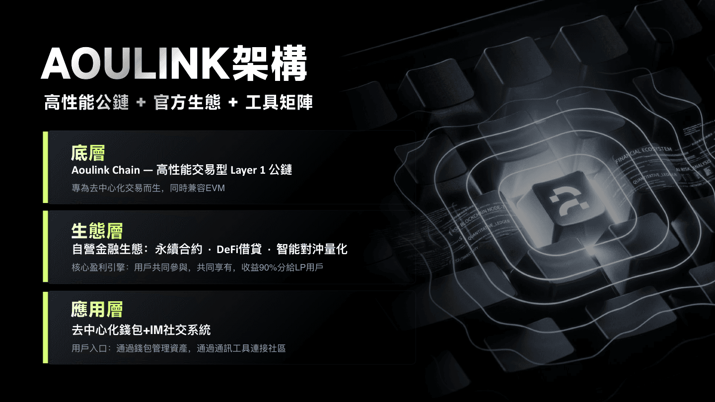 AOULINK 资料第 9 页