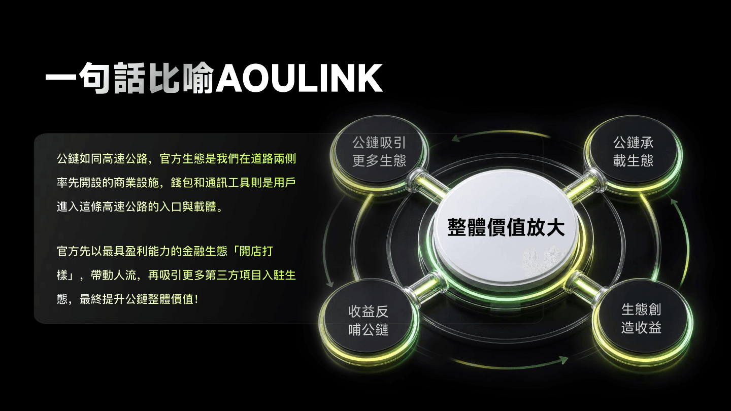 AOULINK 资料第 10 页