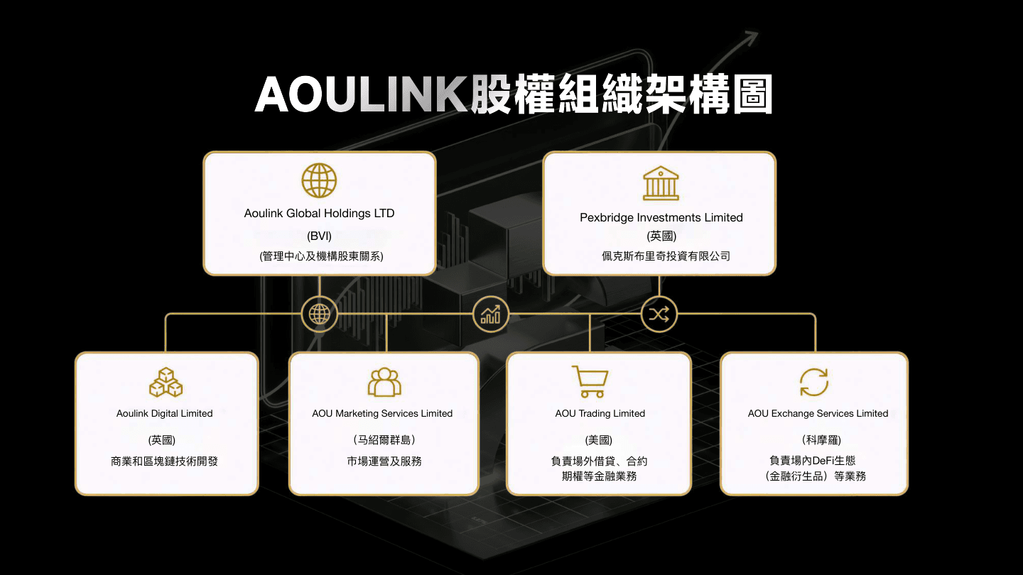 AOULINK 资料第 30 页